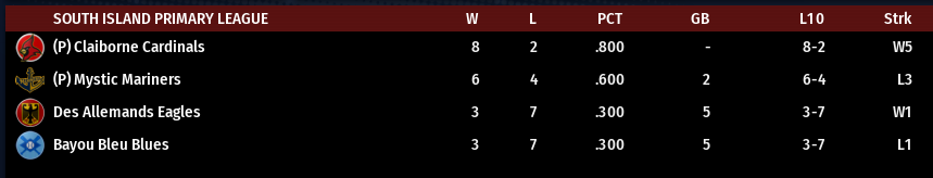 Name:  SI PRIMARY LEAGUE STANDINGS.png
Views: 213
Size:  24.5 KB