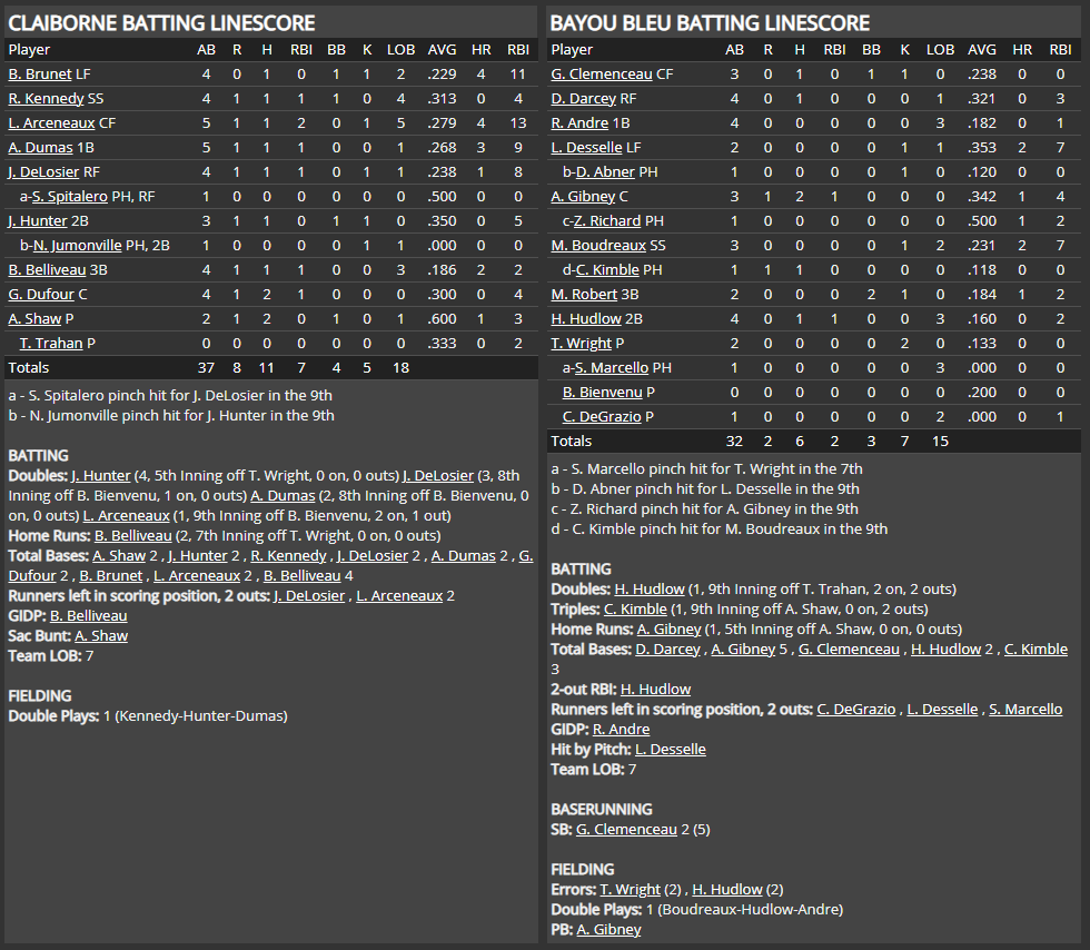 Name:  1947 SA LINE SCORE 2.png
Views: 172
Size:  97.5 KB