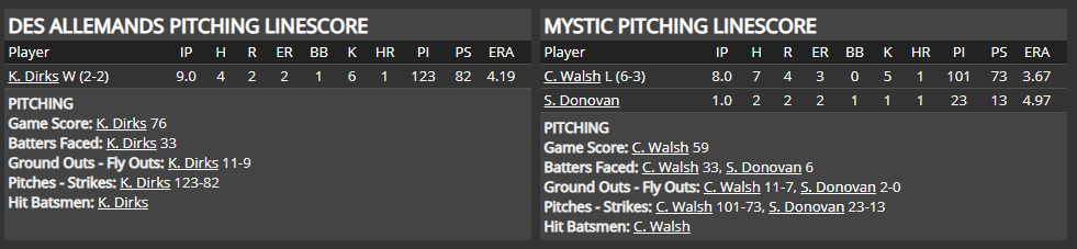 Name:  1947 SA LINE SCORE 6.png
Views: 169
Size:  34.2 KB