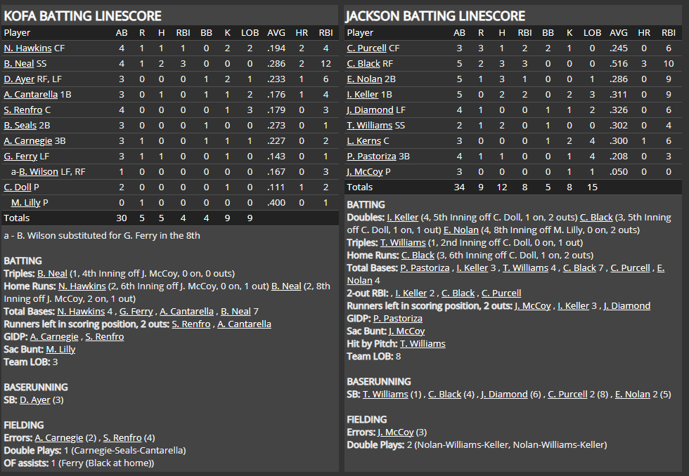 Name:  1947 SA LINE SCORE 2.png
Views: 176
Size:  83.7 KB