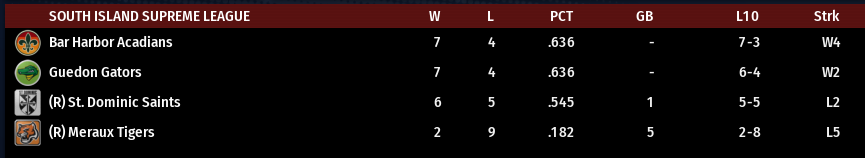 Name:  SI SUPREME LEAGUE STANDINGS.png
Views: 225
Size:  24.3 KB