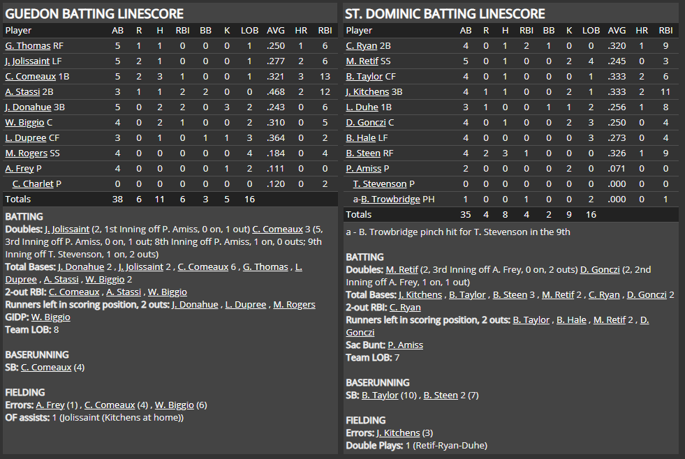 Name:  1947 SA LINE SCORE 2.png
Views: 202
Size:  80.1 KB