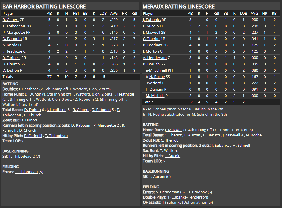 Name:  1947 SA LINE SCORE 5.png
Views: 214
Size:  84.7 KB