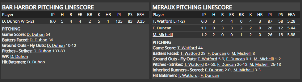 Name:  1947 SA LINE SCORE 6.png
Views: 204
Size:  41.0 KB