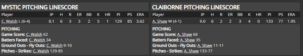 Name:  1947 SA LINE SCORE 3.png
Views: 221
Size:  21.9 KB