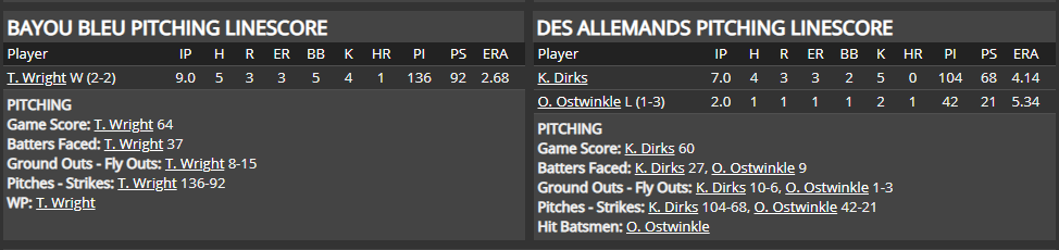 Name:  1947 SA LINE SCORE 6.png
Views: 211
Size:  33.8 KB