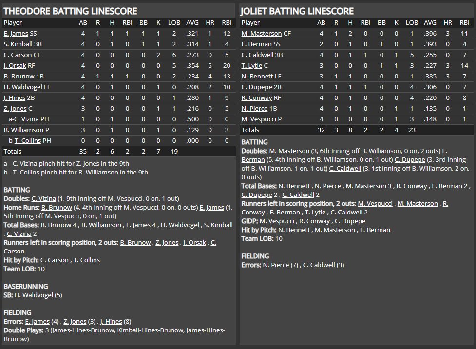 Name:  1947 SA LINE SCORE 2.png
Views: 183
Size:  82.6 KB