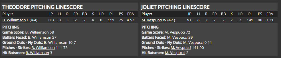 Name:  1947 SA LINE SCORE 3.png
Views: 196
Size:  25.8 KB