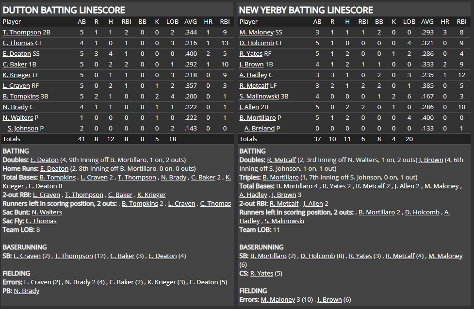 Name:  1947 SA LINE SCORE 5.png
Views: 191
Size:  77.4 KB