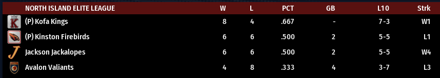 Name:  NI ELITE LEAGUE STANDINGS.png
Views: 200
Size:  22.0 KB