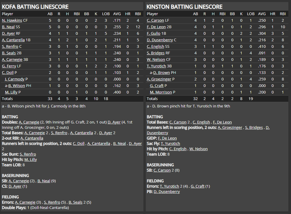 Name:  1947 SA LINE SCORE 2.png
Views: 179
Size:  77.3 KB