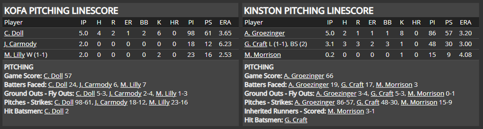 Name:  1947 SA LINE SCORE 3.png
Views: 179
Size:  36.6 KB