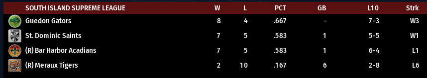 Name:  SI SUPREME LEAGUE STANDINGS.png
Views: 217
Size:  24.7 KB