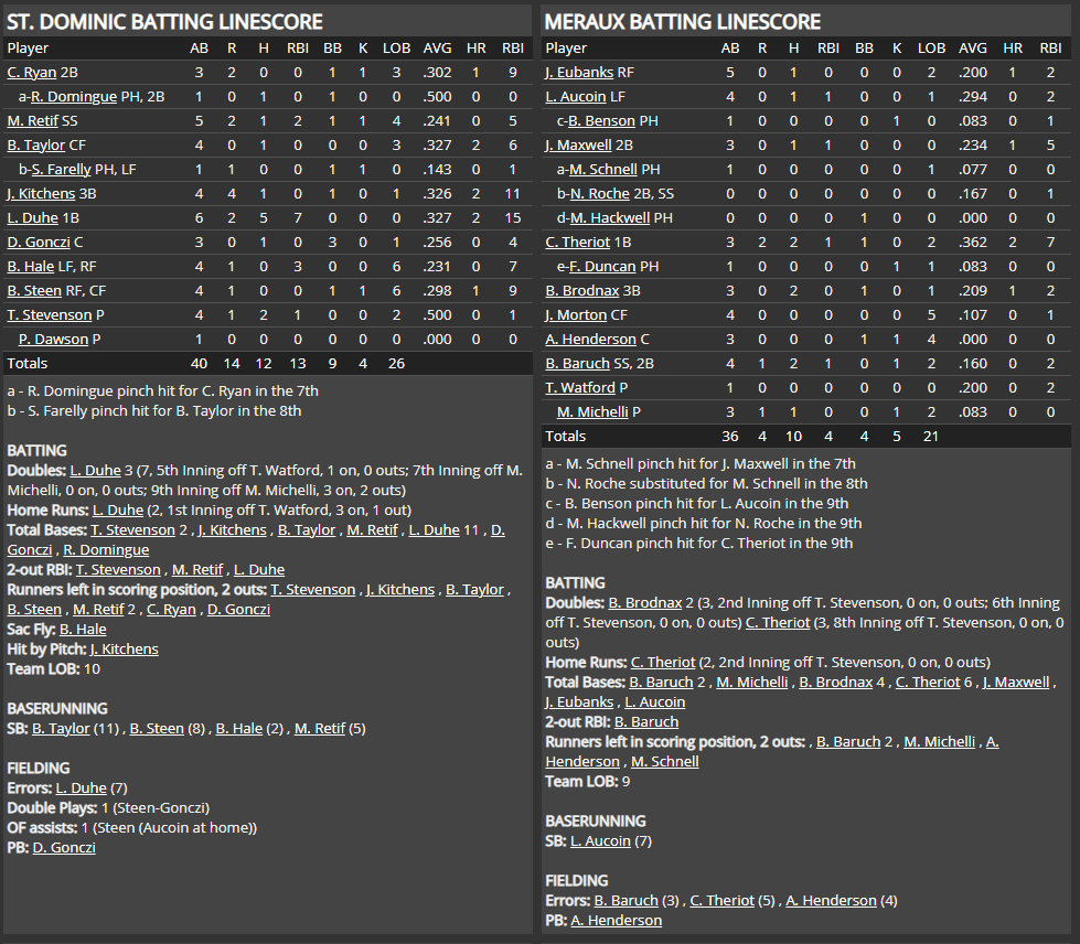 Name:  1947 SA LINE SCORE 5.png
Views: 163
Size:  103.8 KB