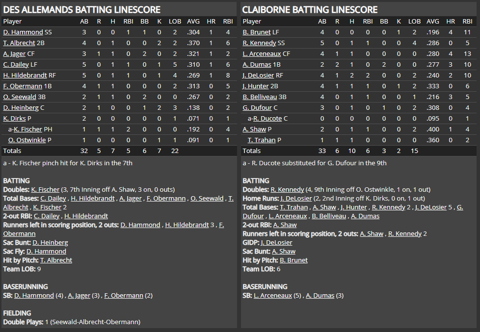 Name:  1947 SA LINE SCORE 2.png
Views: 158
Size:  75.7 KB