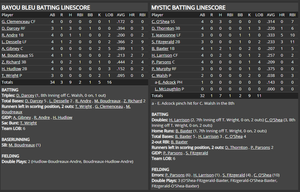 Name:  1947 SA LINE SCORE 5.png
Views: 172
Size:  75.7 KB