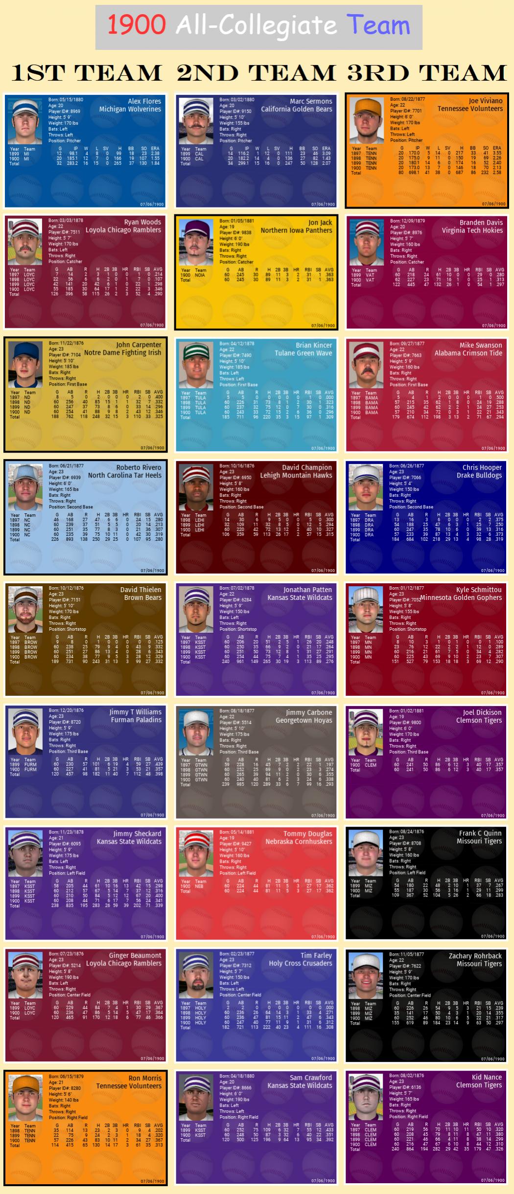Name:  1900 All-Collegiate Team.jpg
Views: 242
Size:  440.9 KB