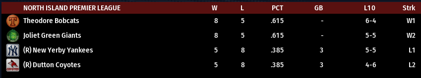 Name:  NI PREMIER STANDINGS.png
Views: 192
Size:  24.5 KB