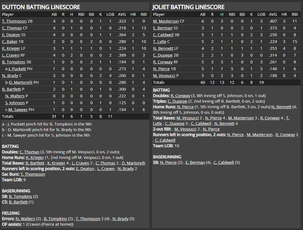 Name:  1947 SA LINE SCORE 5.png
Views: 150
Size:  86.9 KB