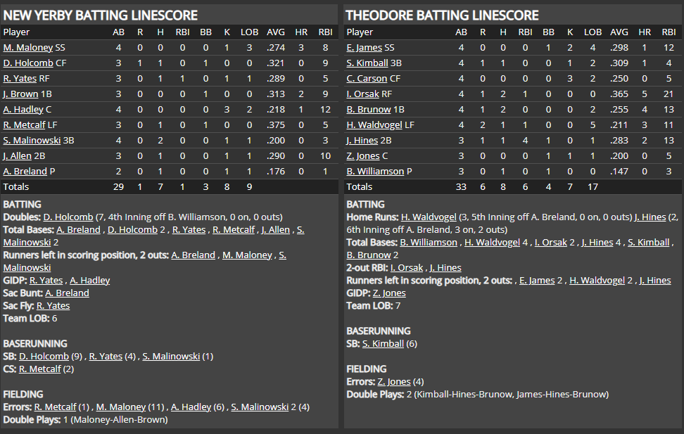 Name:  1947 SA LINE SCORE 2.png
Views: 162
Size:  75.4 KB