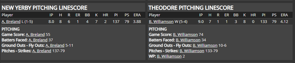 Name:  1947 SA LINE SCORE 3.png
Views: 156
Size:  25.1 KB