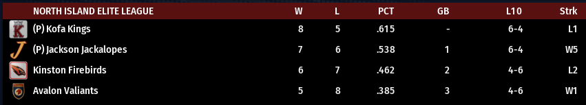 Name:  NI ELITE LEAGUE STANDINGS.png
Views: 181
Size:  22.2 KB