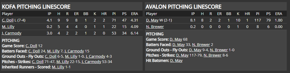 Name:  1947 SA LINE SCORE 3.png
Views: 247
Size:  38.0 KB