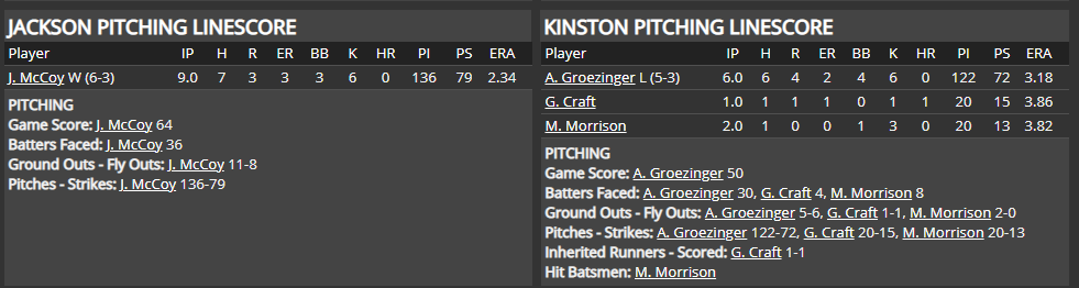 Name:  1947 SA LINE SCORE 6.png
Views: 270
Size:  37.2 KB