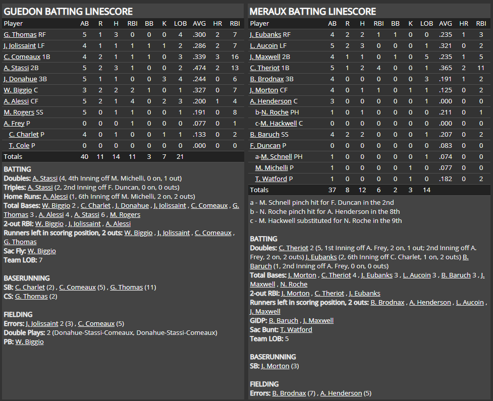 Name:  1947 SA LINE SCORE 2.png
Views: 269
Size:  95.6 KB