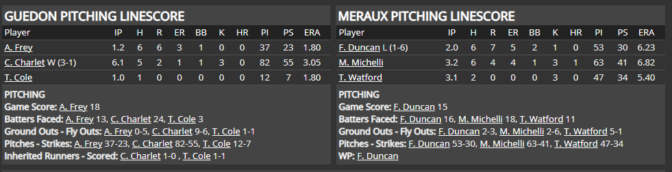 Name:  1947 SA LINE SCORE 3.png
Views: 273
Size:  34.4 KB