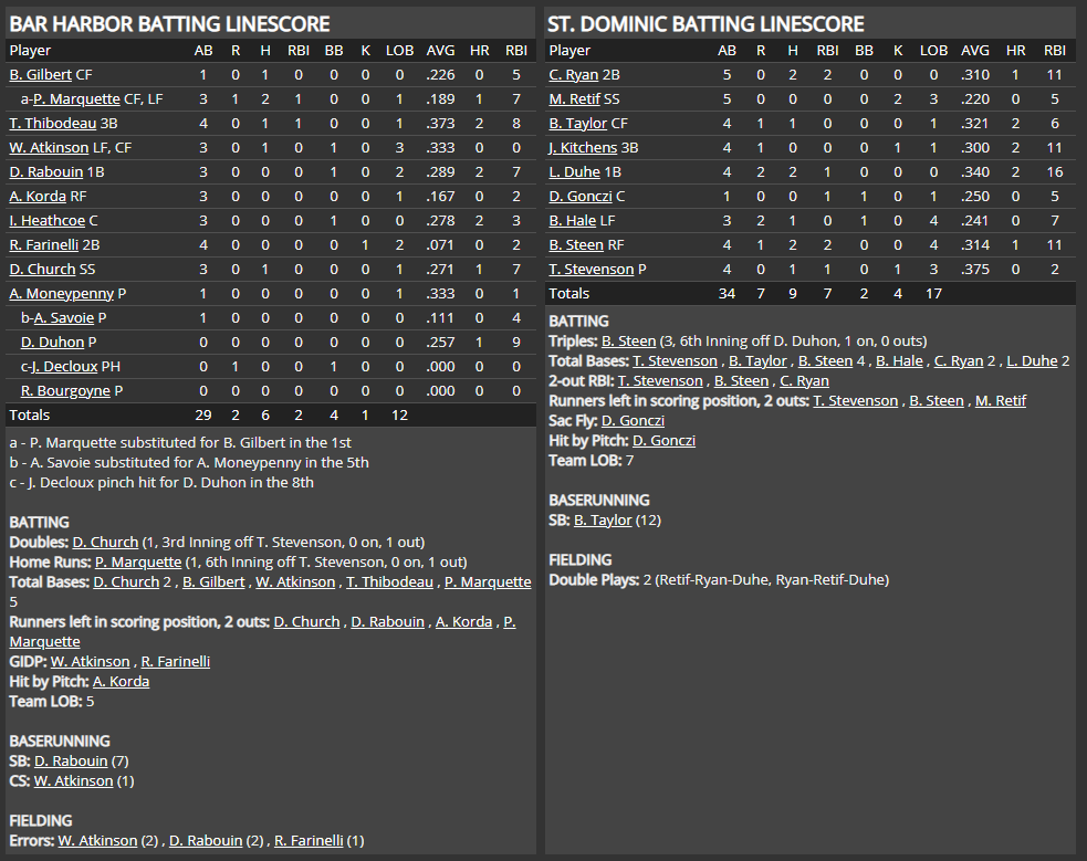 Name:  1947 SA LINE SCORE 5.png
Views: 266
Size:  85.4 KB