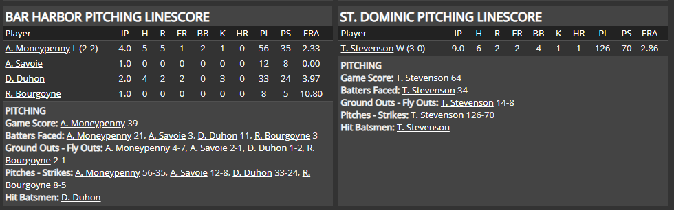 Name:  1947 SA LINE SCORE 6.png
Views: 250
Size:  42.1 KB