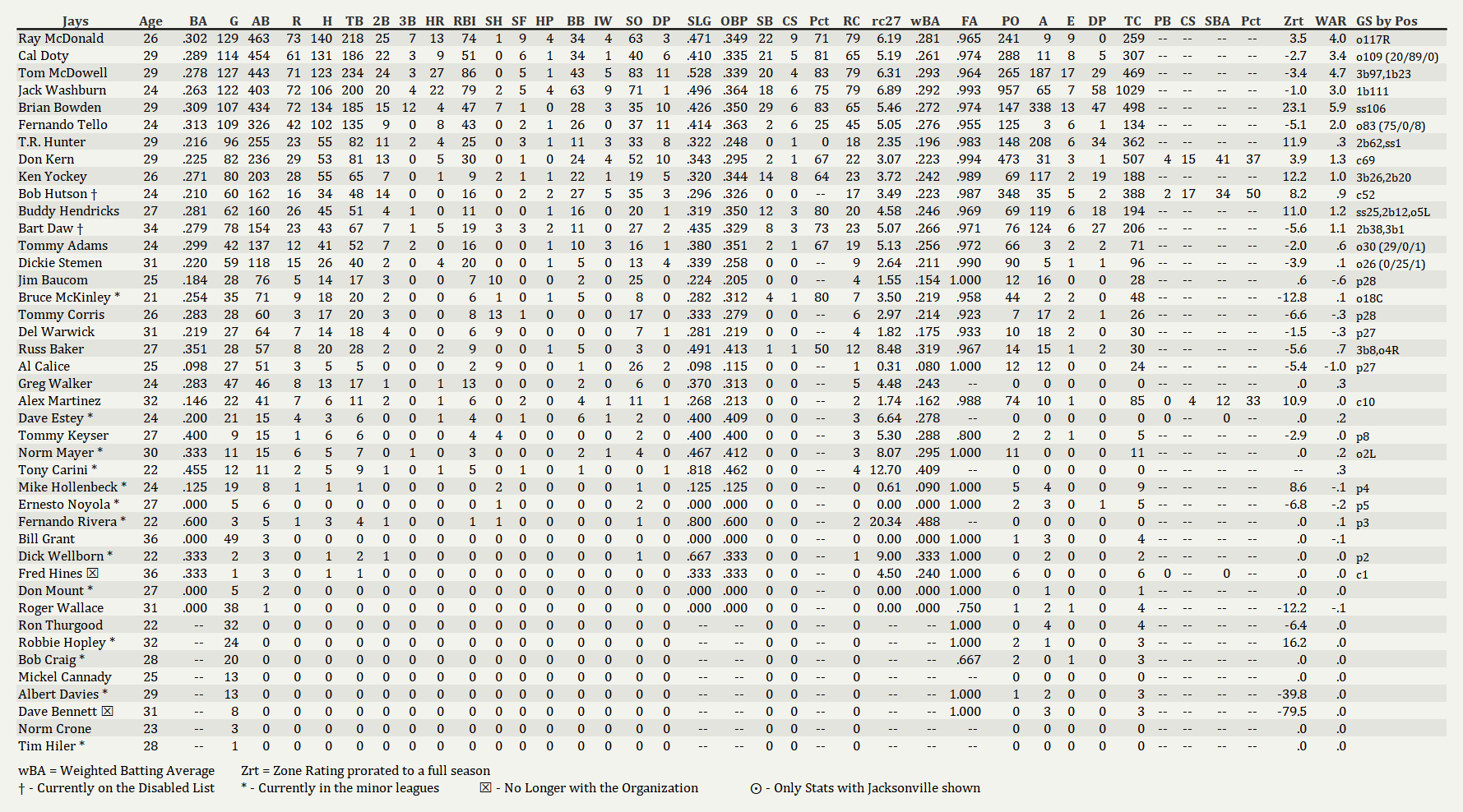 Name:  Jays Batting  09012006.png
Views: 122
Size:  219.5 KB