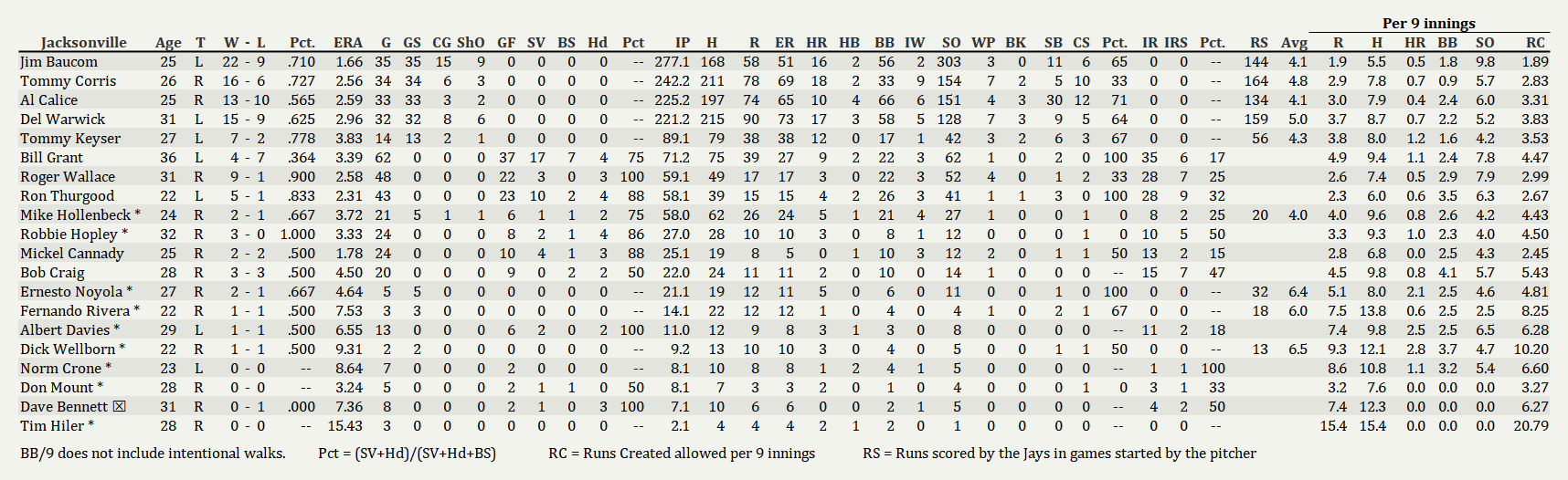 Name:  Jays Pitching Final 2006.png
Views: 173
Size:  111.8 KB