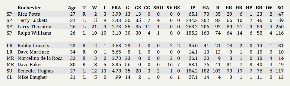 Name:  Rochester Pitchers 2006.png
Views: 191
Size:  46.6 KB