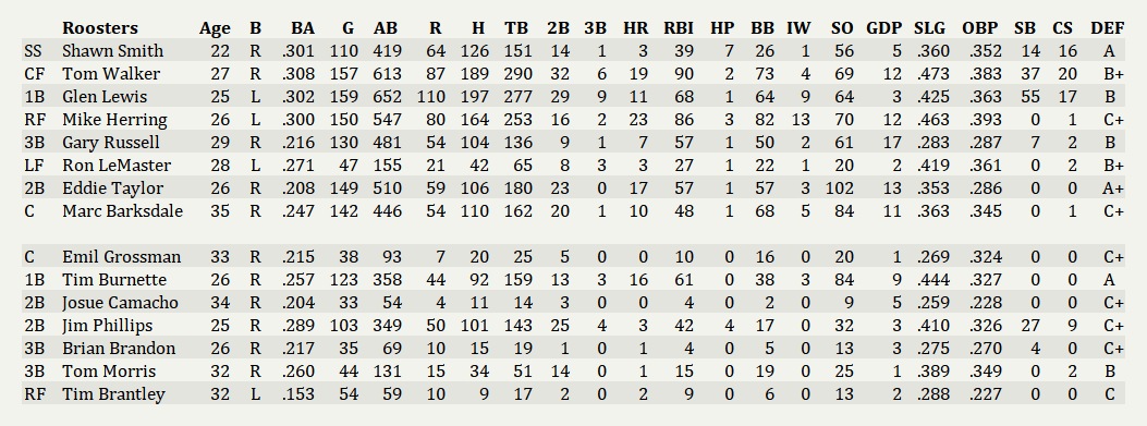 Name:  Rochester Batters 2006.png
Views: 177
Size:  71.2 KB