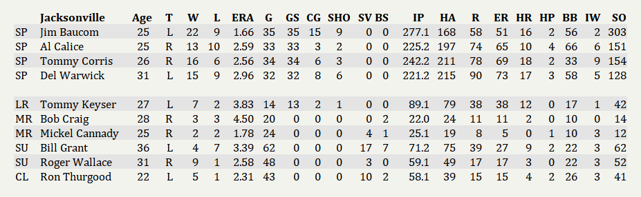 Name:  Jacksonville Pitchers 2006.png
Views: 185
Size:  45.8 KB