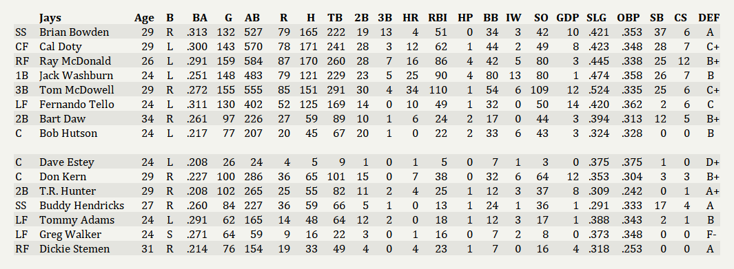 Name:  Jacksonville Batters 2006.png
Views: 168
Size:  71.7 KB