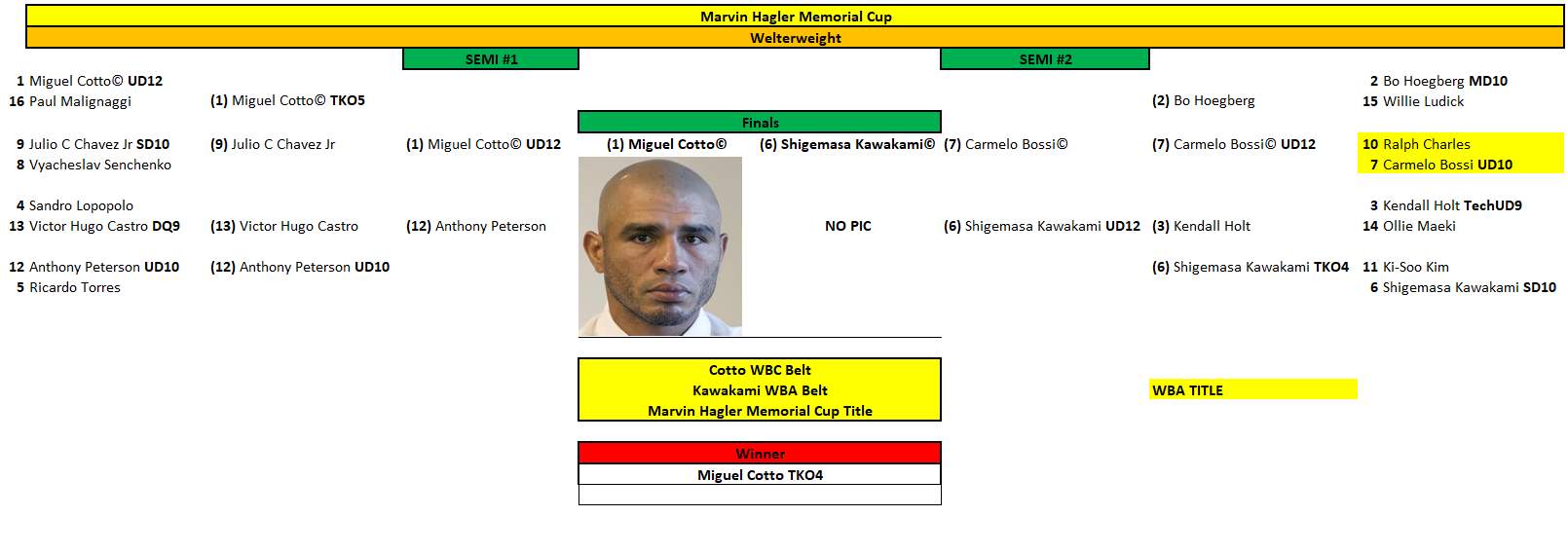 Name:  MHHWMC.png
Views: 134
Size:  172.1 KB