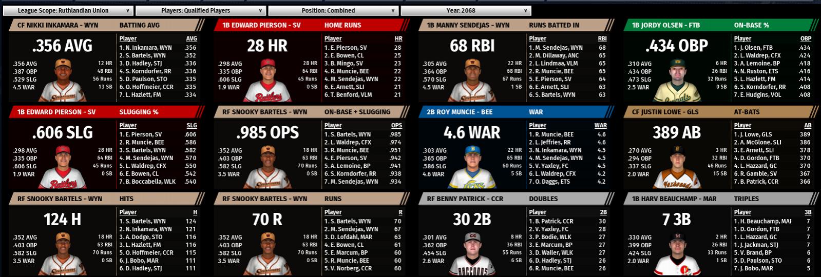 Name:  RU BAT LEADERS 1.jpg
Views: 217
Size:  192.4 KB