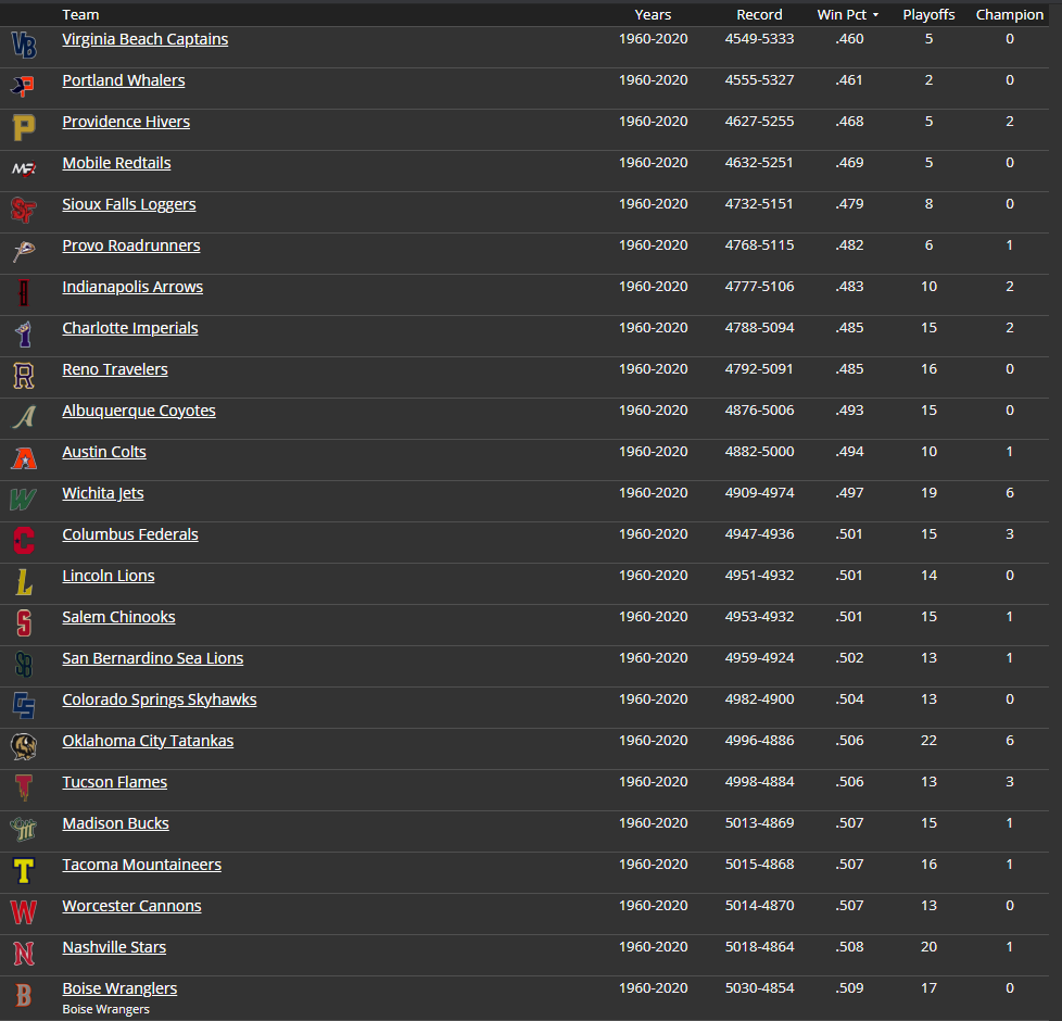 Name:  Team1.png
Views: 439
Size:  101.9 KB