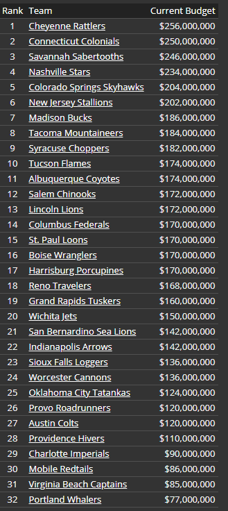 Name:  Budget.png
Views: 466
Size:  36.3 KB