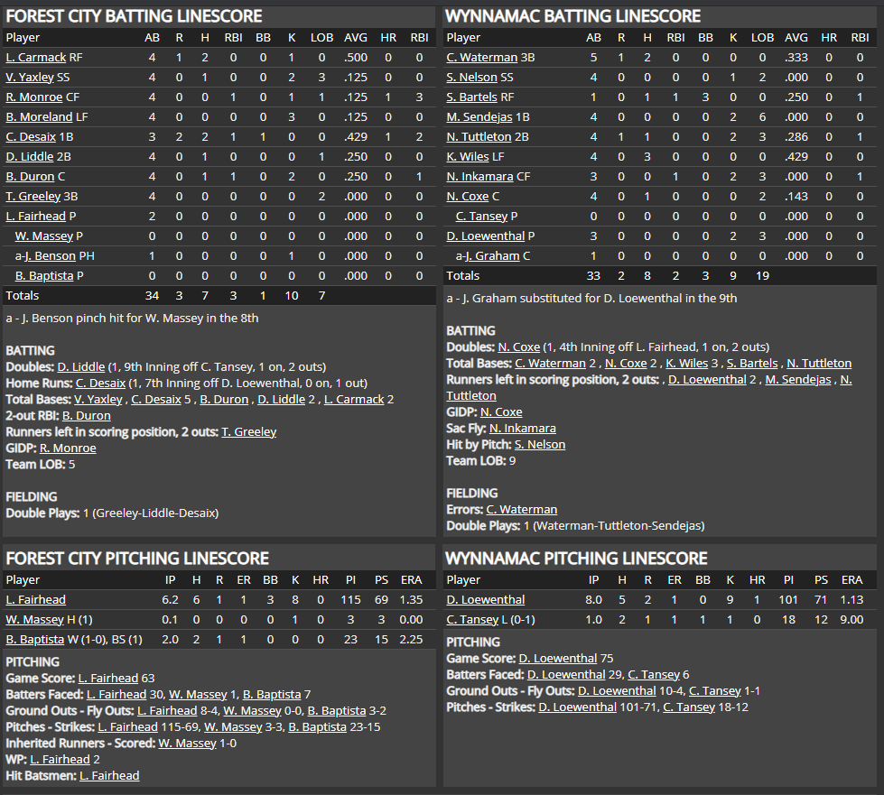 Name:  1947 SA LINE SCORE 5.png
Views: 218
Size:  111.4 KB