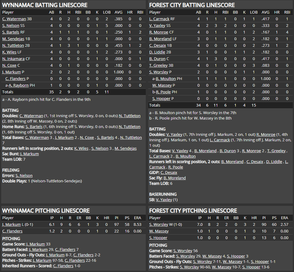 Name:  1947 SA LINE SCORE 5.png
Views: 209
Size:  116.5 KB
