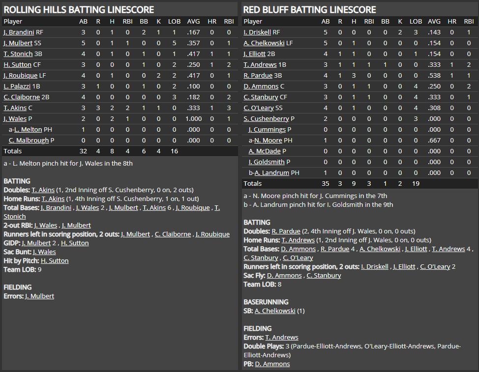 Name:  1947 SA LINE SCORE 11.png
Views: 218
Size:  85.3 KB