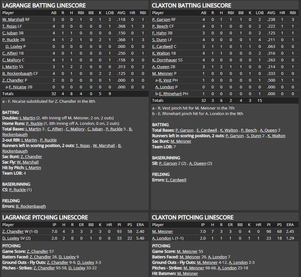 Name:  1947 SA LINE SCORE 2.png
Views: 266
Size:  102.5 KB