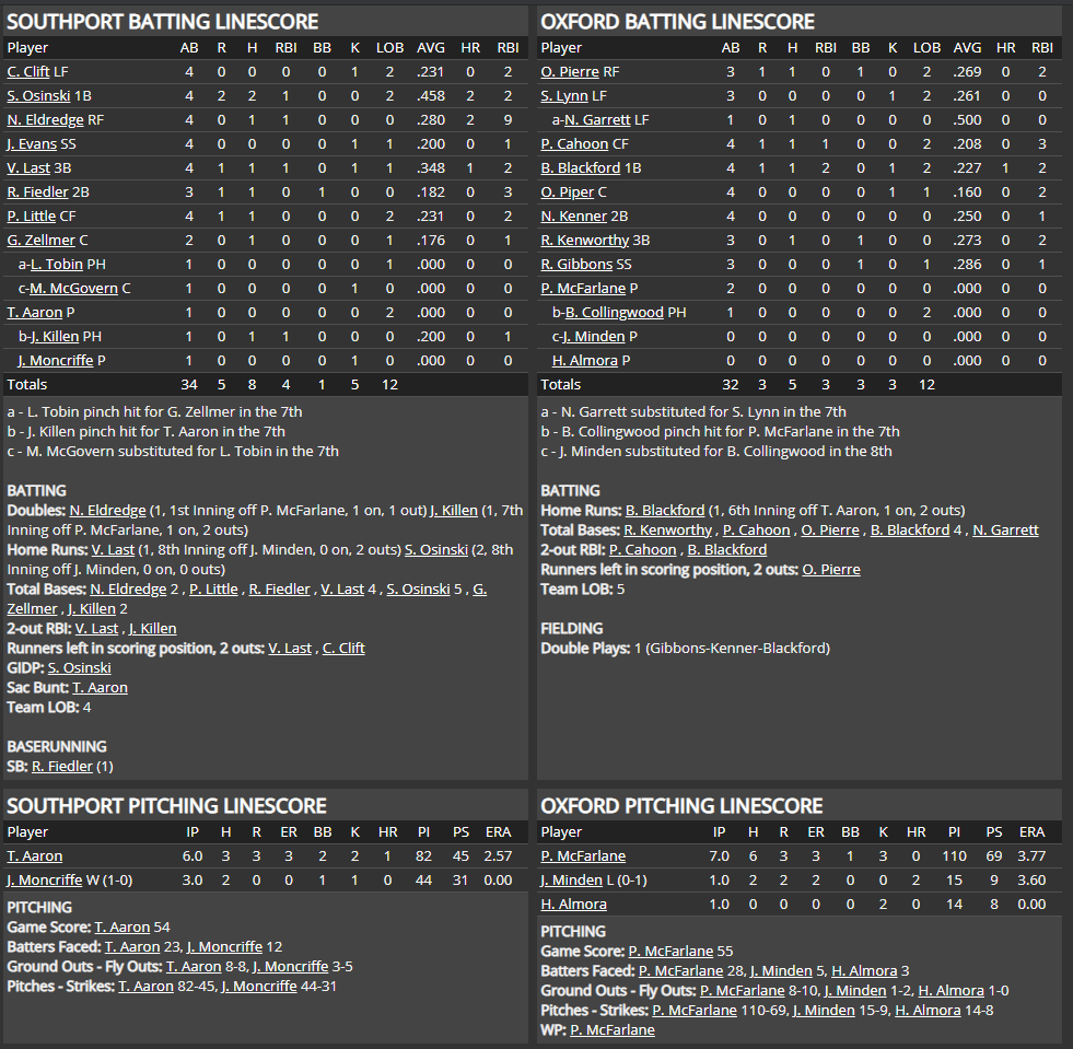 Name:  1947 SA LINE SCORE 4.png
Views: 227
Size:  115.6 KB