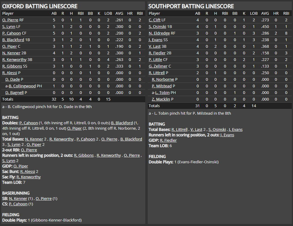 Name:  1947 SA LINE SCORE 2.png
Views: 199
Size:  76.7 KB