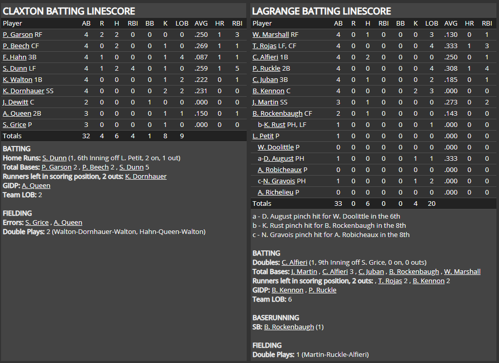 Name:  1947 SA LINE SCORE 2.png
Views: 205
Size:  72.5 KB