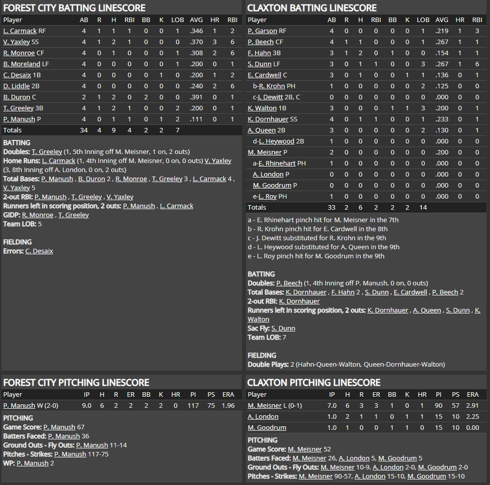 Name:  1947 SA LINE SCORE 5.png
Views: 154
Size:  116.3 KB